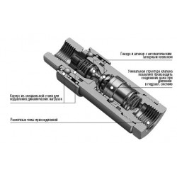 Быстроразъемные соединения БРС Cupla серии Super HSP Cupla