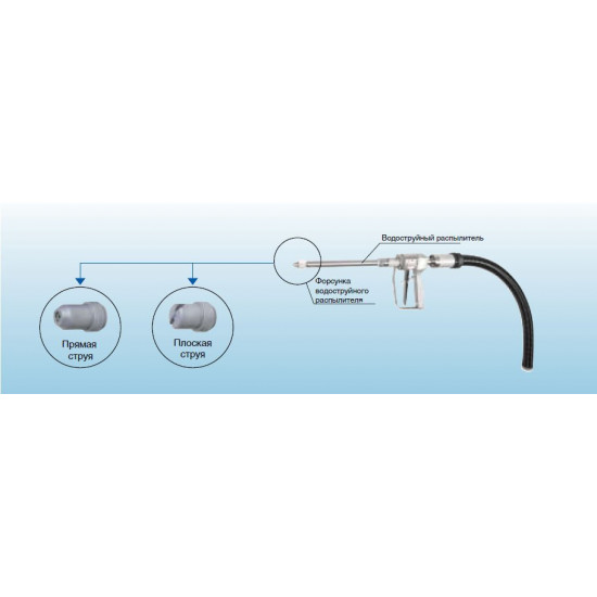 Форсунки водоструйного распылителя (пистолета)