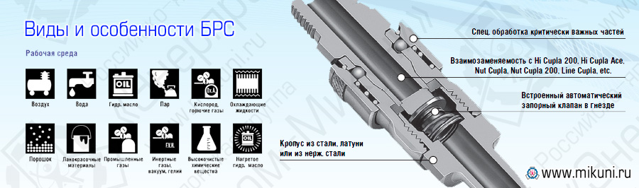 Брс соединение, виды и особенности