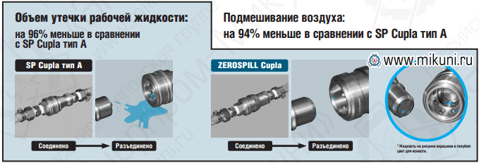 Сравнение БРС соединения с минимальной утечкой жидкости