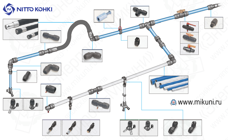 Пневмолиния Nitto Kohki