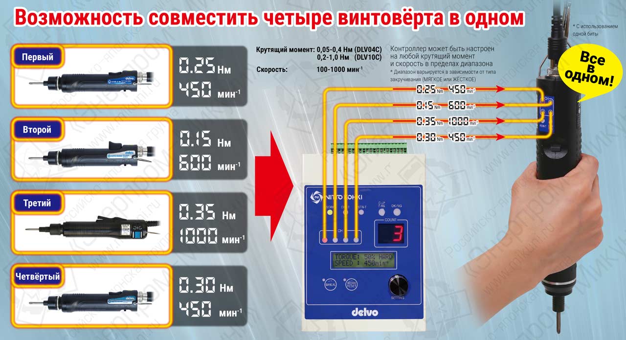 четыре винтовёрта в одном!