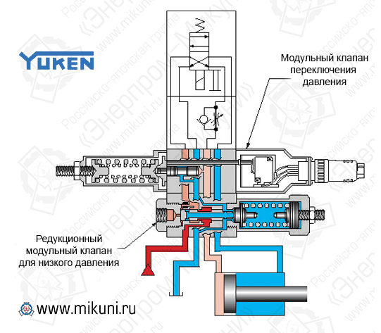 Схема модульного клапана