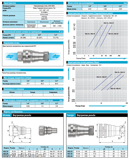 Характеристики серии быстроразъемных соединений HSU Cupla