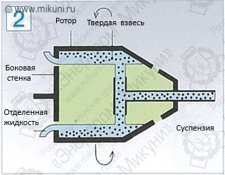 Лучшее оседание осадков за счет вращения агрегата