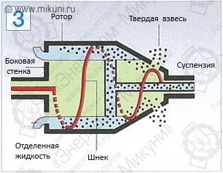 Движение накопившейся твердой взвеси к осушению