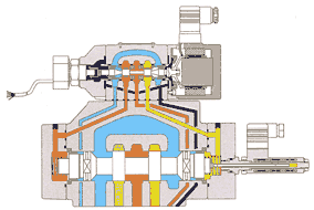 Конструкция линейного сервоклапана Yuken c большим объемом