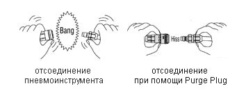 Быстроразъемные соединения (БРС) Cupla серии Hi Cupla для подключения пневматического инструмента