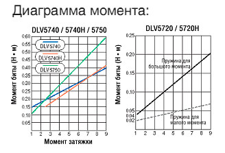 Delvo DLV5700