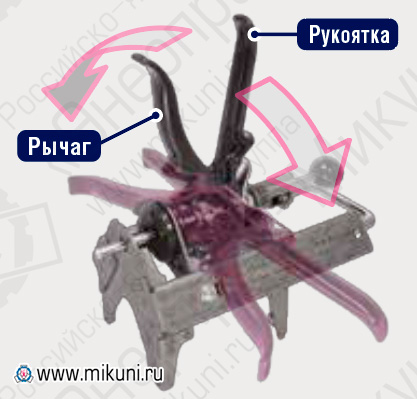 Рукоятка механизма легко занимает удобное положение при соединении БРС больших размеров.