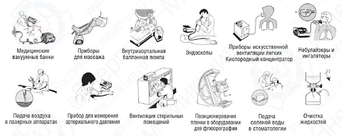 Применение поршневых компрессоров Nitto Kohki в медицине